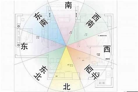 做南朝北|风水朝向中坐南朝北、坐东朝西为什么不好？